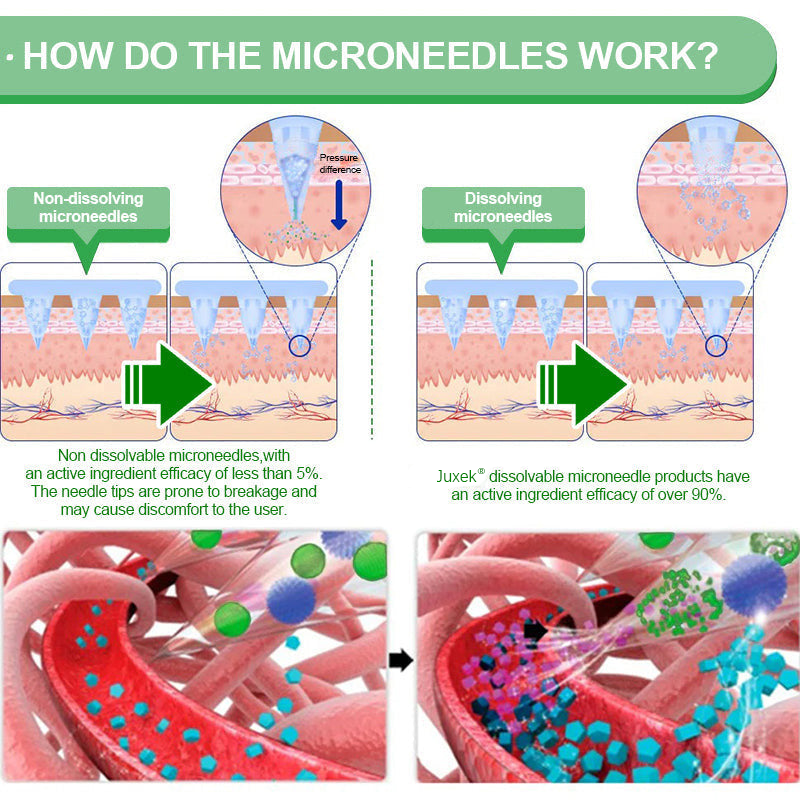 🌟 Microneedle Patch | Metabolic Support & Daily Vitality🏅