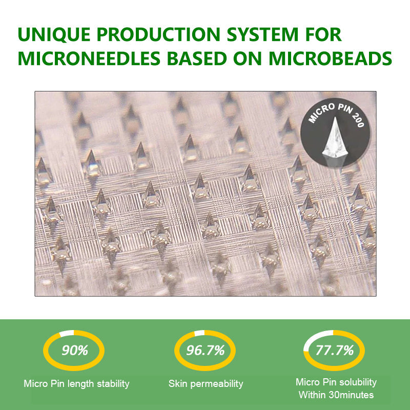 🌟 Microneedle Patch | Metabolic Support & Daily Vitality🏅